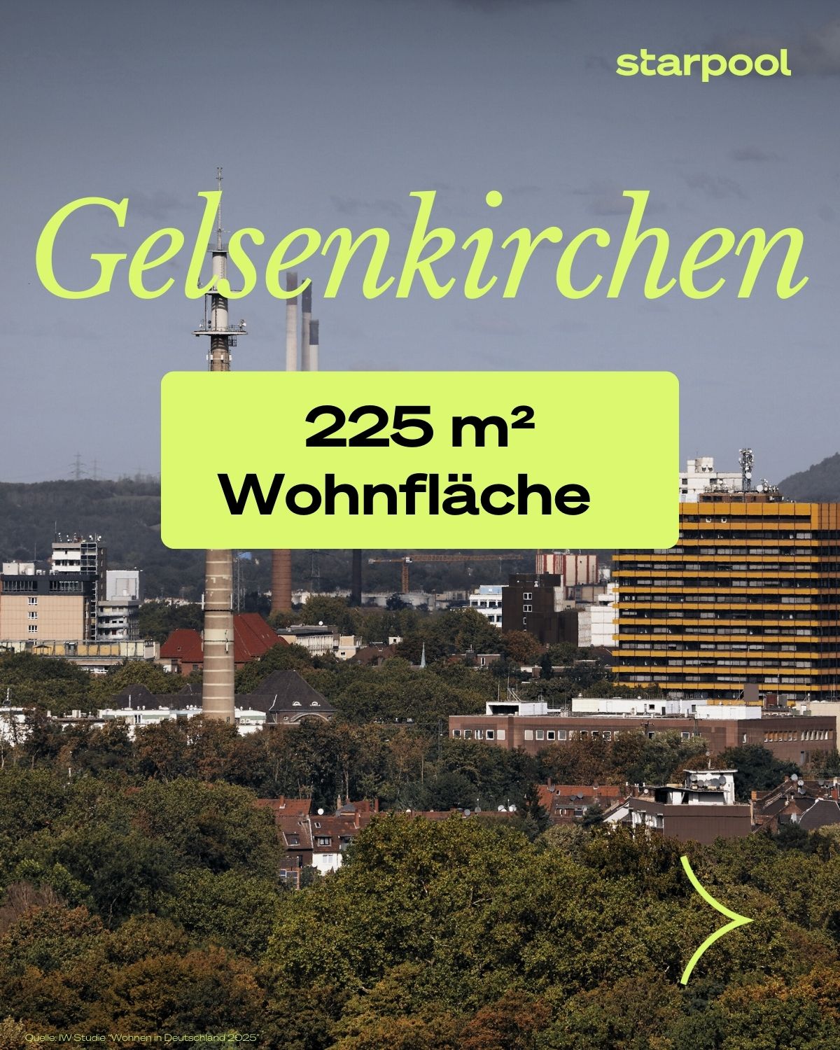 So viel Wohnfläche gibt es in Gelsenkirchen für 360.000 Euro