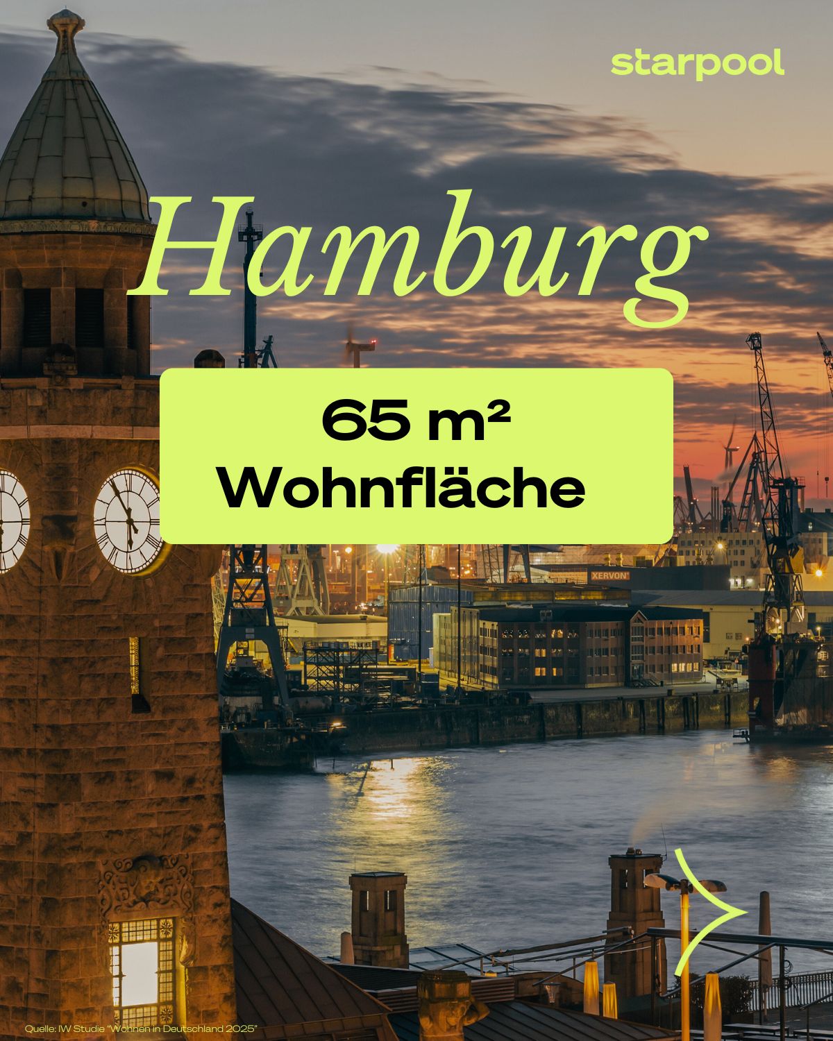 So viel Wohnfläche gibt es in Hamburg für 360.000 Euro