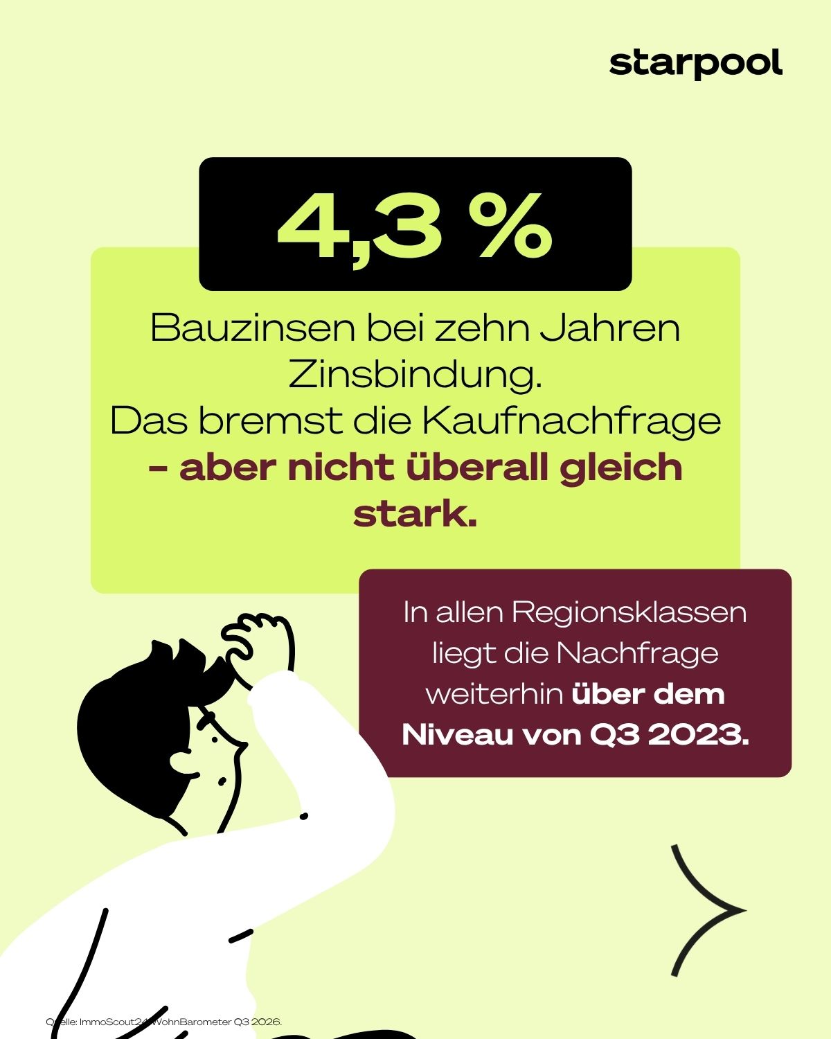 Bauzinsen Oktober 2026 Bauzinsen Oktober 2026
