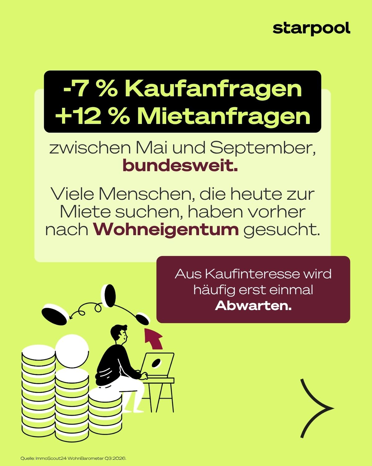 Kaufanfragen und Mietanfragen Q3 2026 Kaufanfragen und Mietanfragen Q3 2026