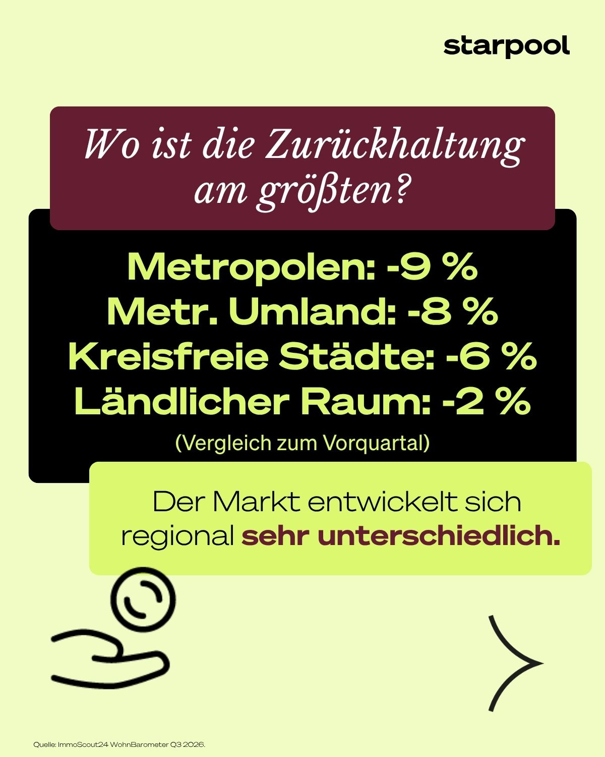 Zurückhaltung Immobilienmarkt 2026 Miet- und Kaufpreise 2026