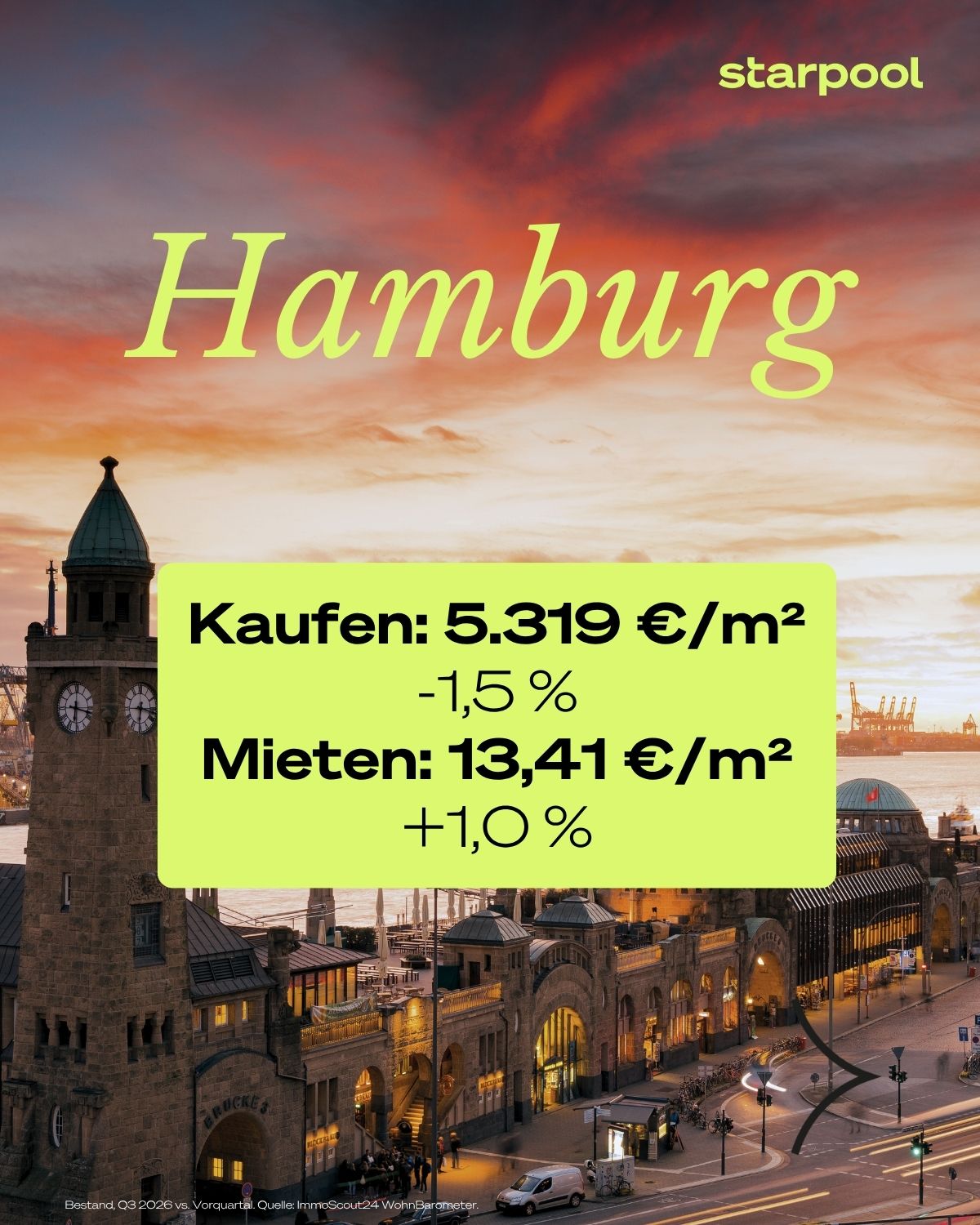 Miet- und Kaufpreise Hamburg 2026 Miet- und Kaufpreise Hamburg 2026