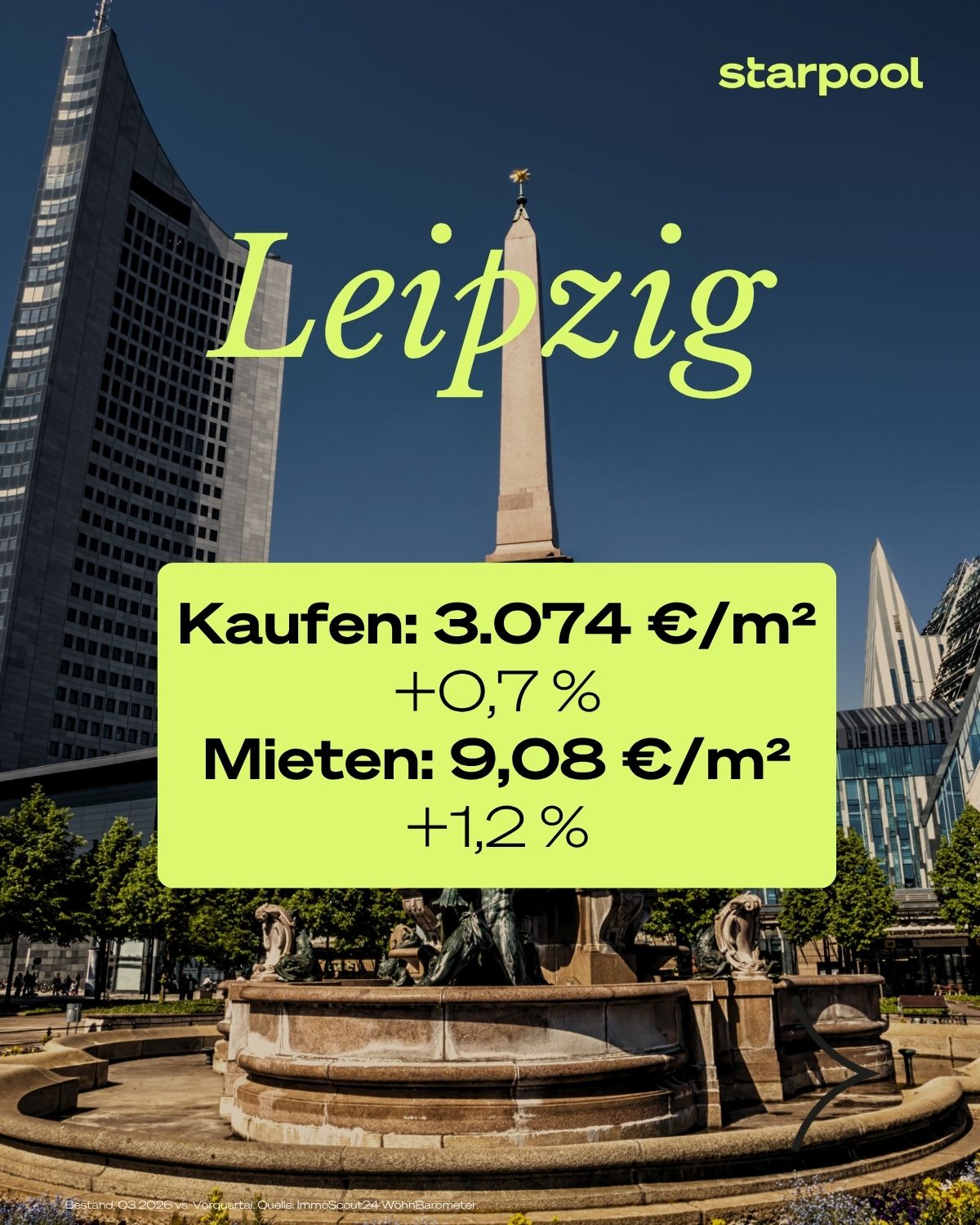 Miet- und Kaufpreise Leipzig 2026 Miet- und Kaufpreise Leipzig 2026